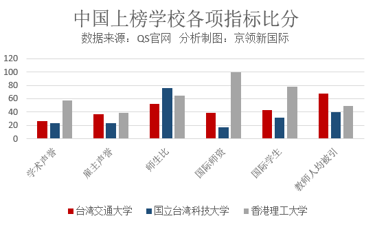 世界大学排名机构QS：中国最好10所大学出炉，你的大学上榜了吗？