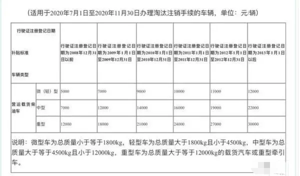 7月1日起，一大波货运新政即将实施，卡友必关注