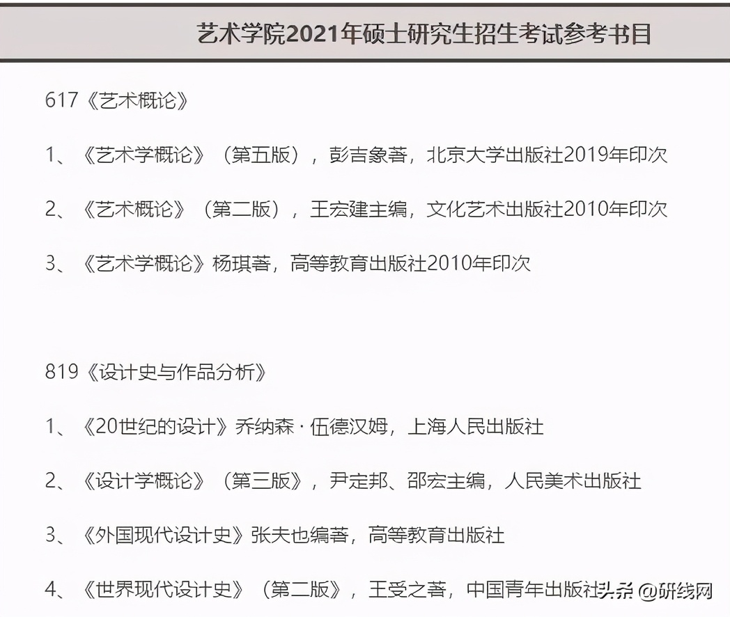 考研报考人数增多，临考突然更换参考书，20考研会不会太难了
