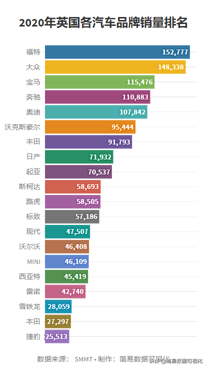 2020年英国汽车品牌及车型销量排行榜，福特第一德系四强前五