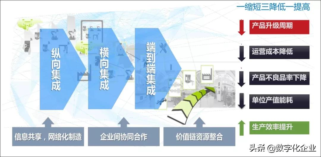 基于数字双胞胎的智能制造系统的设计与应用