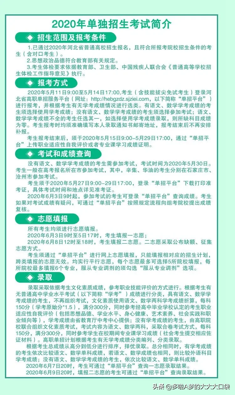 河北化工医药职业技术学院2020年单招招生简章