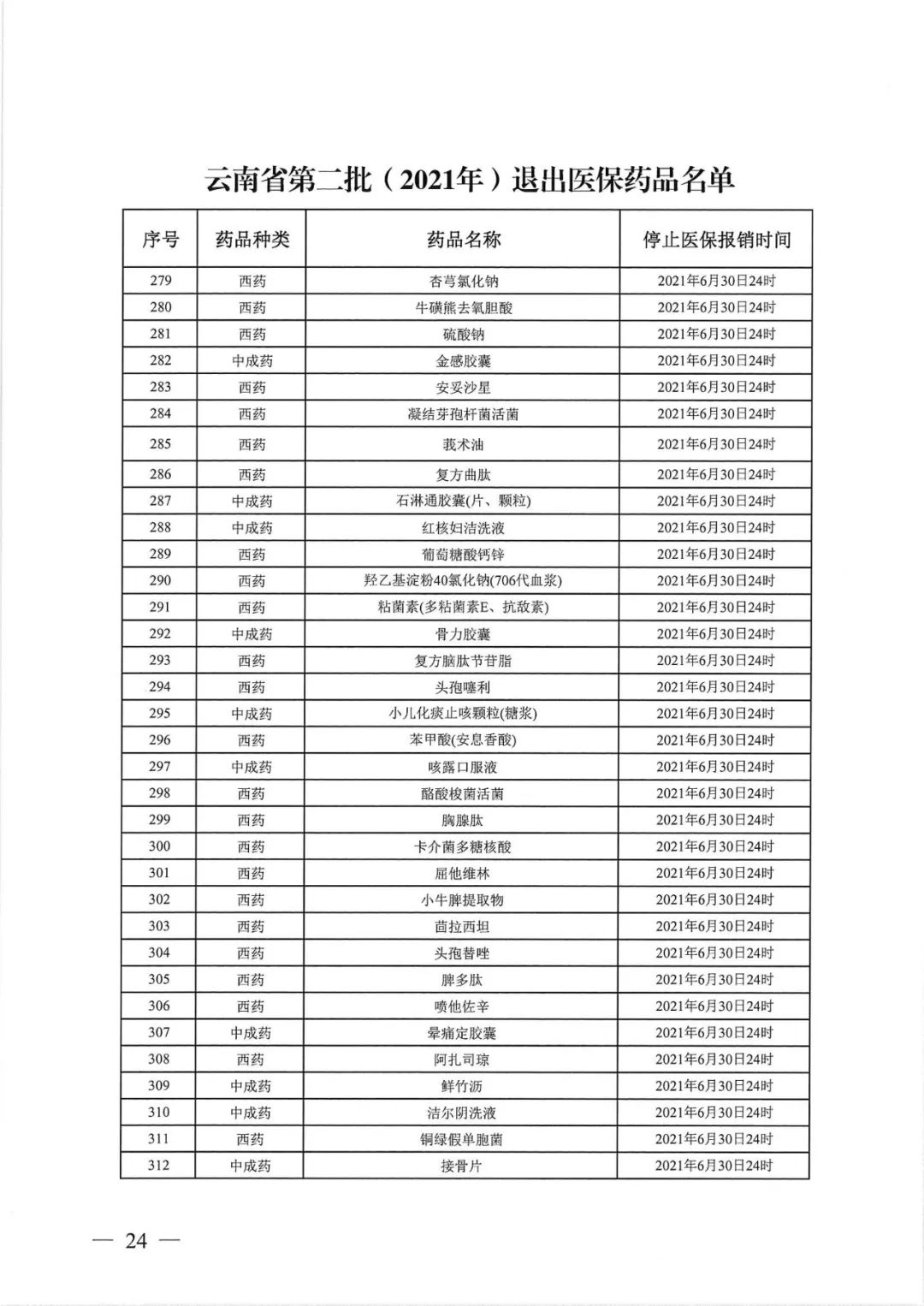 大批药品调出医保（附名单）