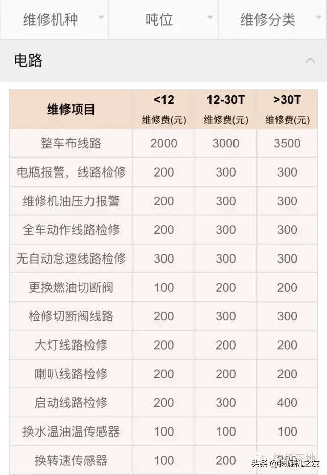 小心中招！挖机打不着火，修理工要价4200！最后仅花20元搞定