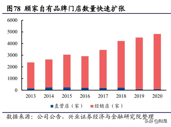 顾家家居深度报告：多品类稳步推进，“精品宜家”雏形已现