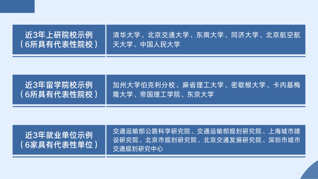 为中国交通运输建设发展打下坚实基础！欢迎报考北京交通大学交通运输学院！