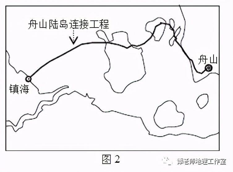 高考地理综合题规范答题指导——意义作用类