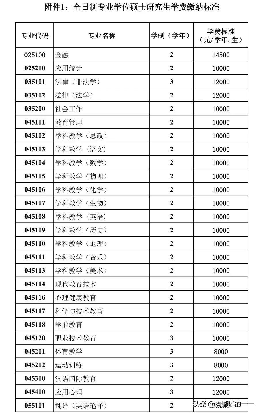 广西研究生学费、奖助政策大汇总
