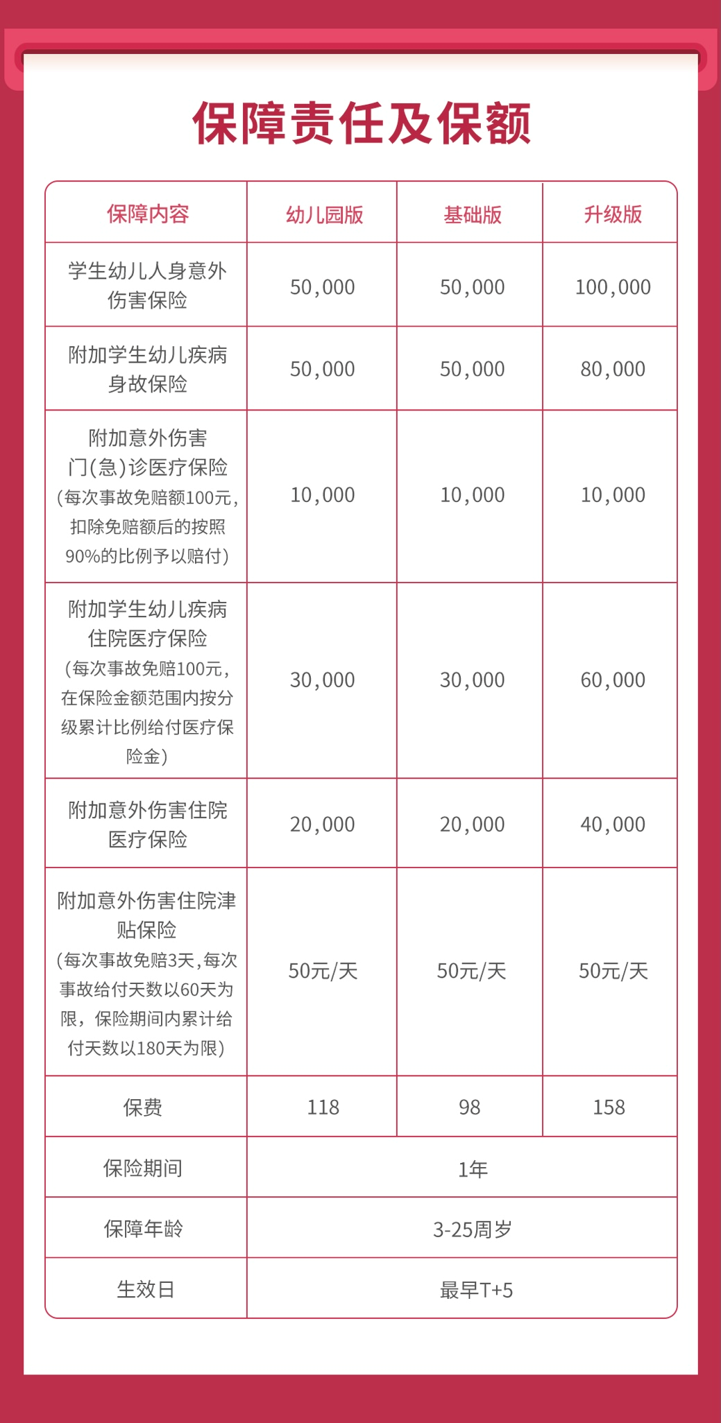 熊孩子保险不能少，三款高性价比学平险推荐
