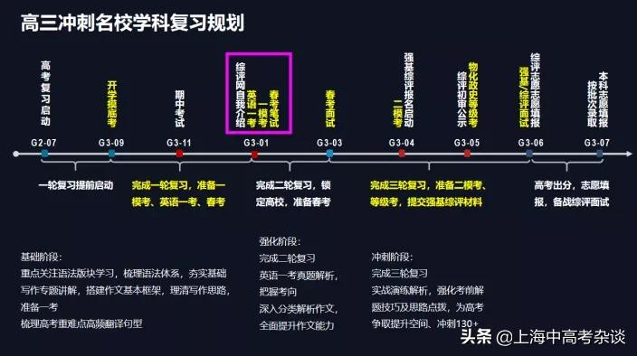 近4年英语一考/二考得分对比:到底考多少分才能放弃二考?