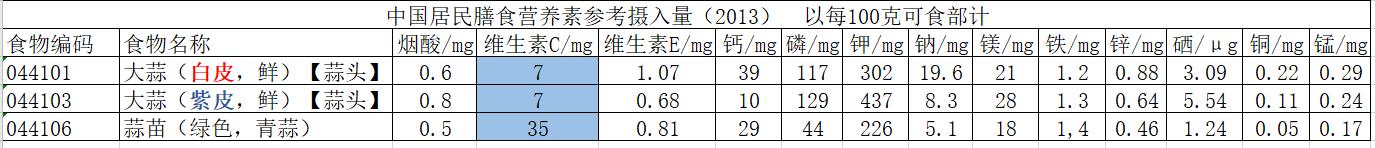 吃蒜的好处（吃大蒜4大功效以及大蒜来历）