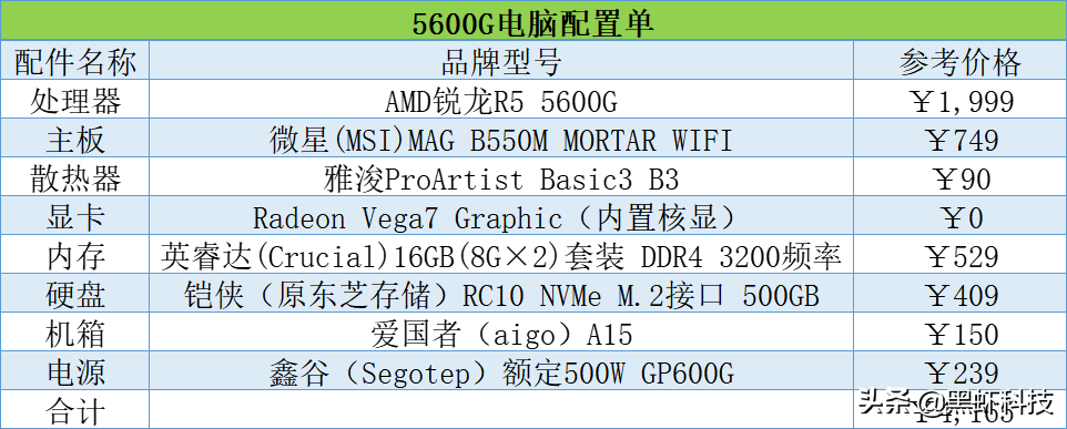 最强核显处理器，AMD锐龙5700G电脑配置单推荐