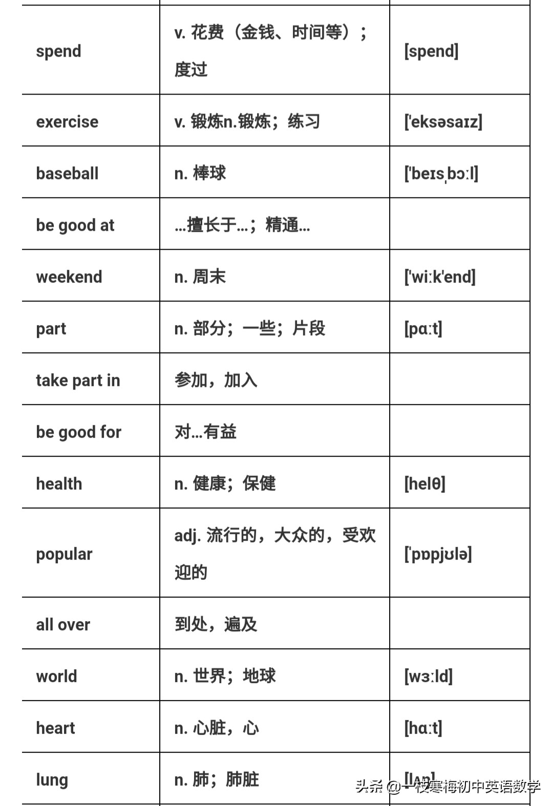 喜欢哪个球星英文(仁爱版八年级英语上册 Unit 1 T1~T3知识汇总)