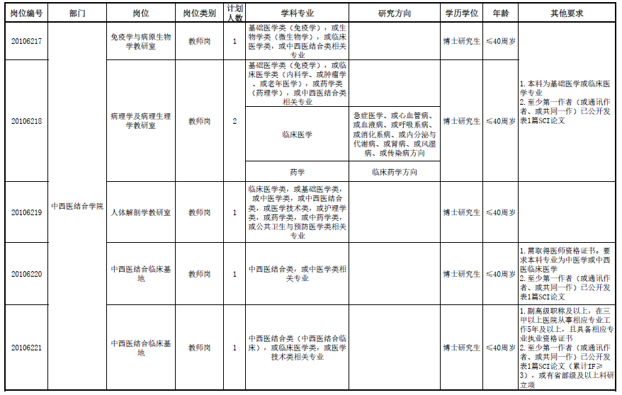 天津中医药大学招聘（[天津）