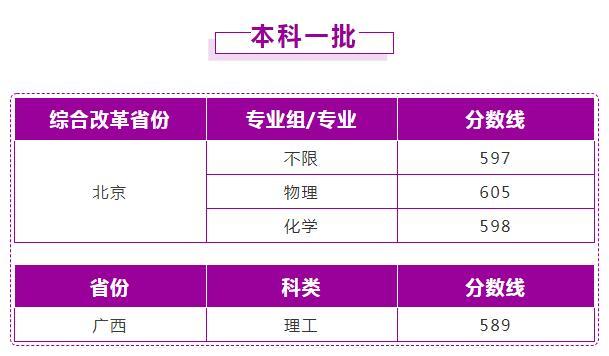 南京理工大学2021年本科录取情况（截至7月17日）！青海445分？