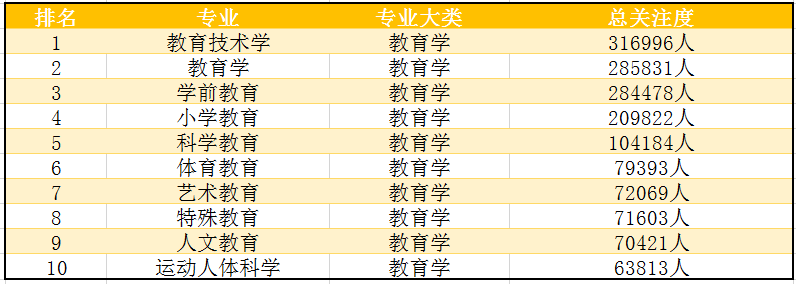 2019年最新，文科各类专业排名，文科生填志愿必看