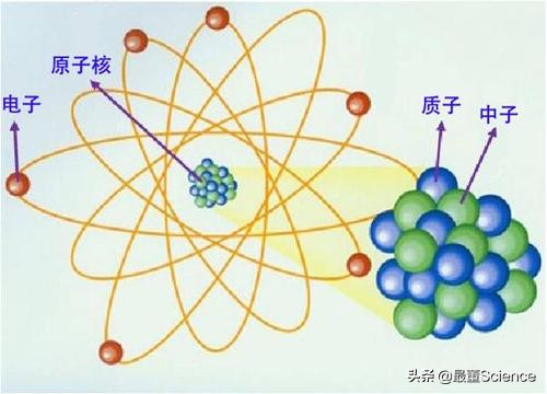 核磁共振成像原理（世界上最尖端的医学设备）