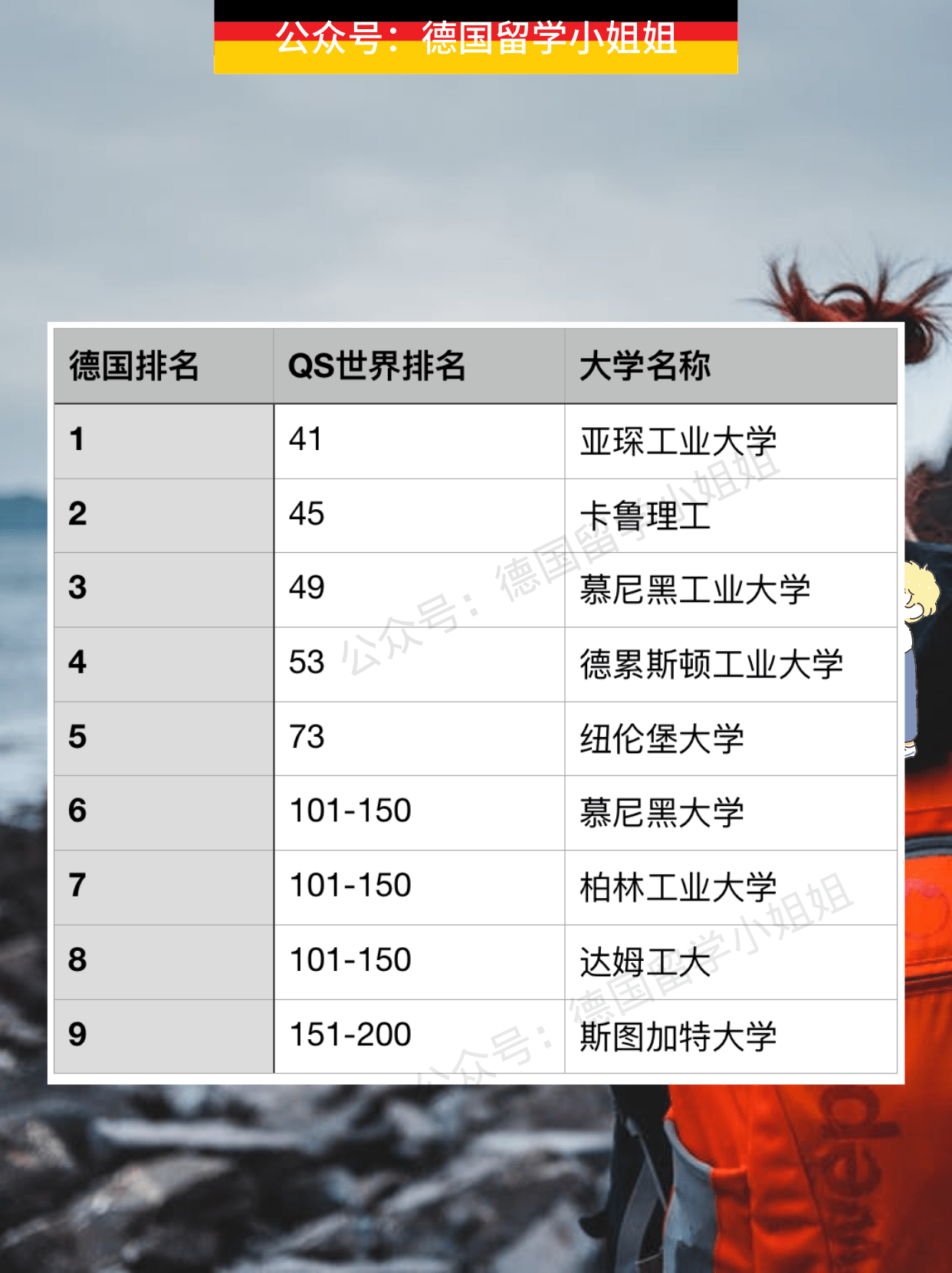 材料科学与工程专业大学排名（德国留学）