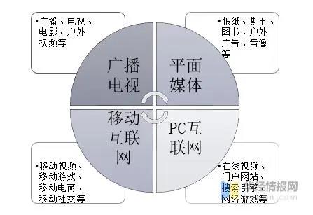传媒专业学什么（高考志愿填报）