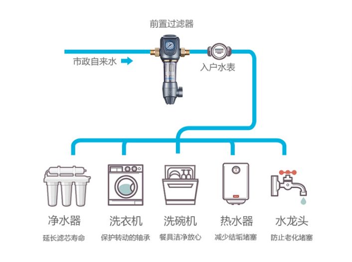 太壕，300万的房子装着它，好比LV里装饲料