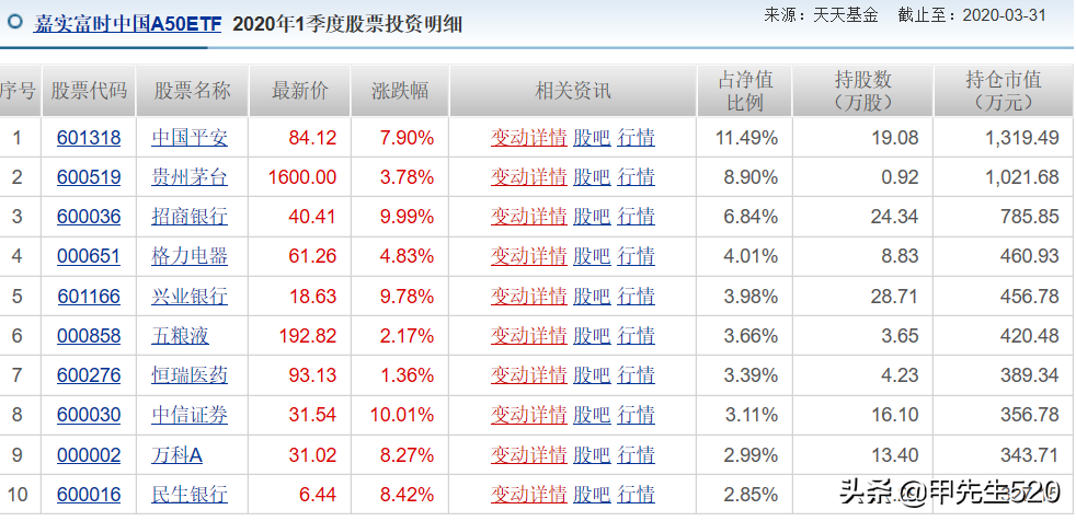 每天全局认识一只主流ETF基金——富时A50ETF(512550)