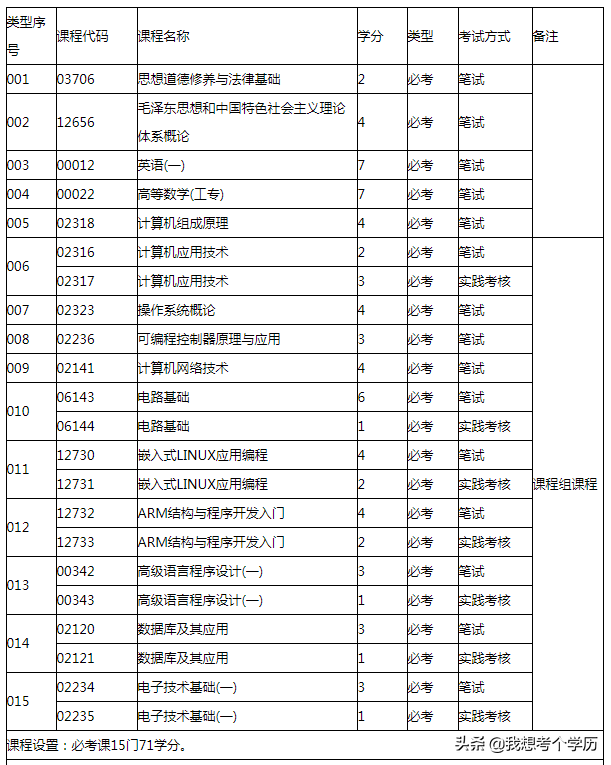 广东财经大学深圳自考招生