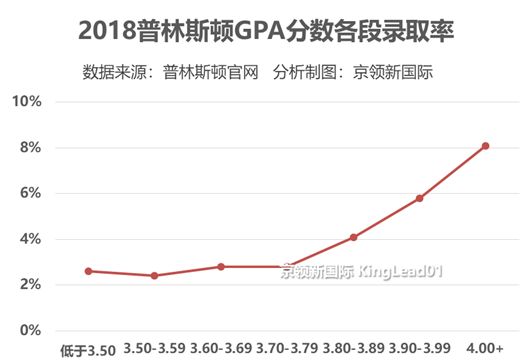 哈佛、耶鲁、哥大录取成绩披露：什么样的分数能进藤校？