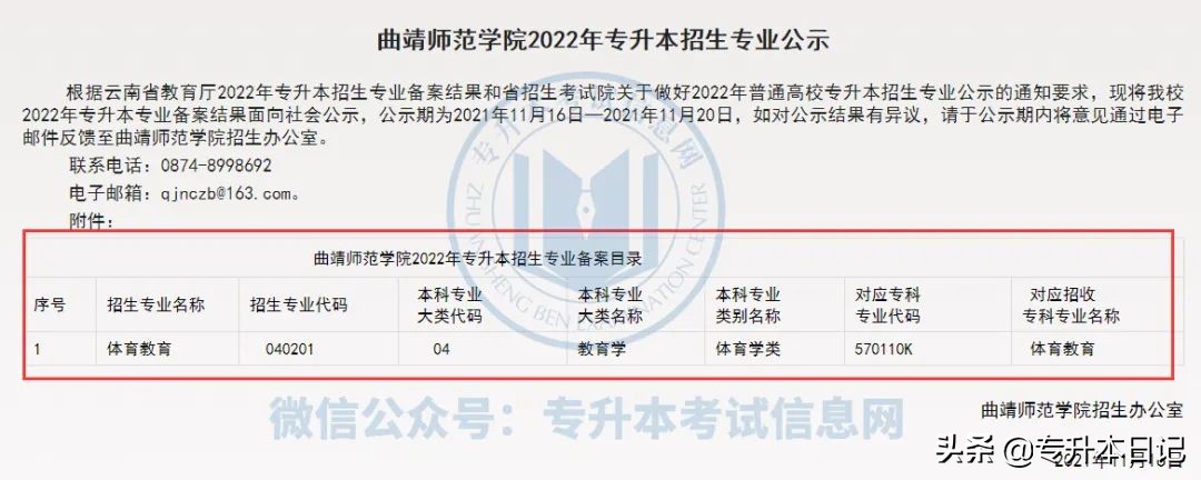 2022年云南大学专升本各院校招生专业及专业对照表公布