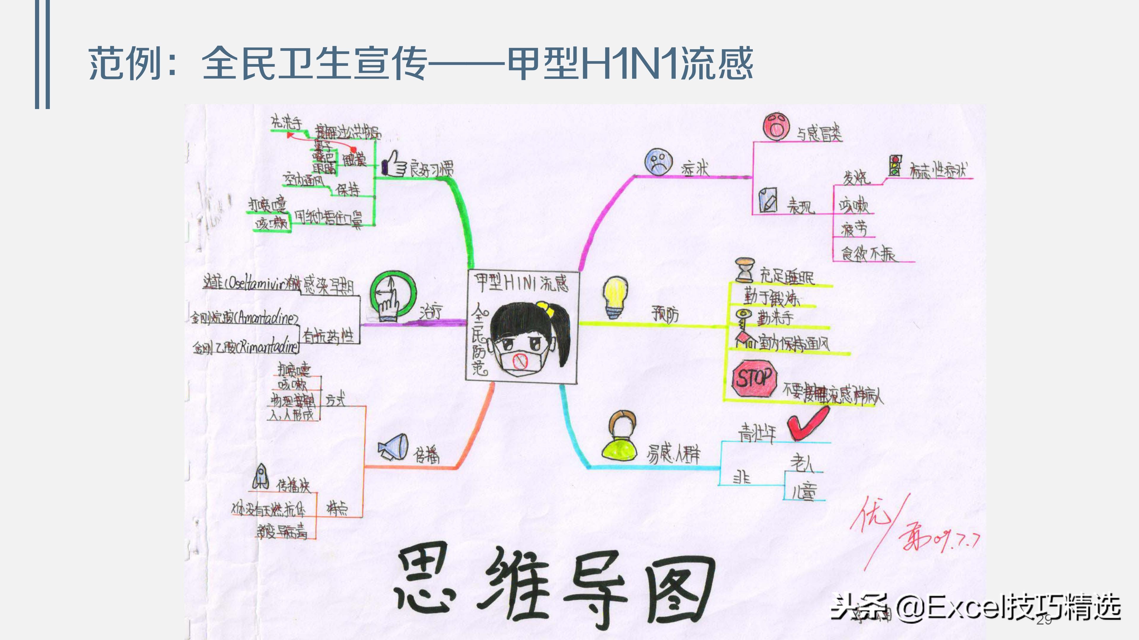 38页的思维导图培训课件《浅谈思维导图》，内容和版面都不错！