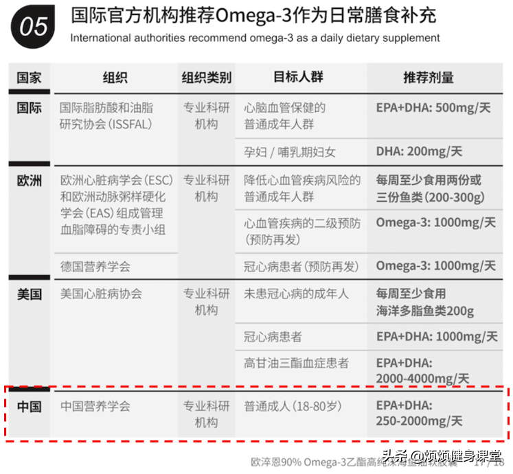 论文级鱼油深度剖析，2021究极选购解读