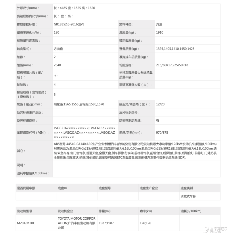 还嫌丰田贵？丰田最便宜SUV将上市！锋兰达所有信息都在这了...