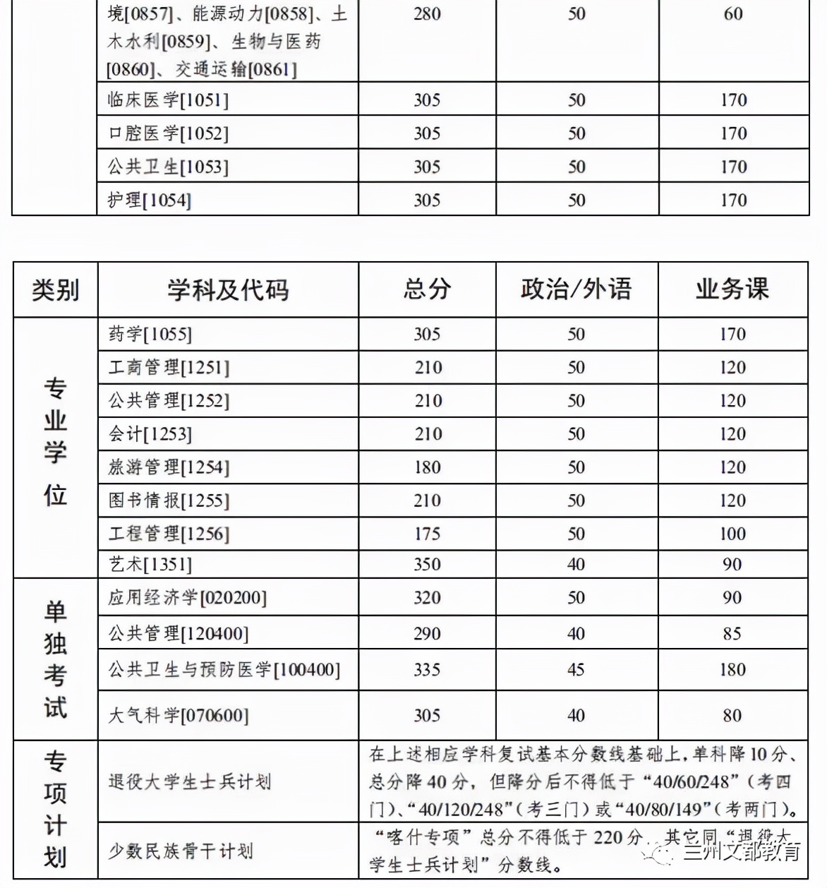 名校近5年大数据丨中山大学