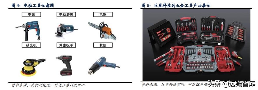 五金工具：我国是全球最大的生产地，外销为主，高端市场仍需努力