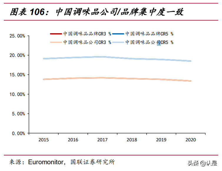 调味品行业专题报告：颐海VS天味，复调料头部公司的中场战事