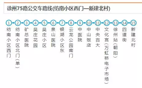 最新最全徐州公交线路大全，赶紧收藏了吧（中）