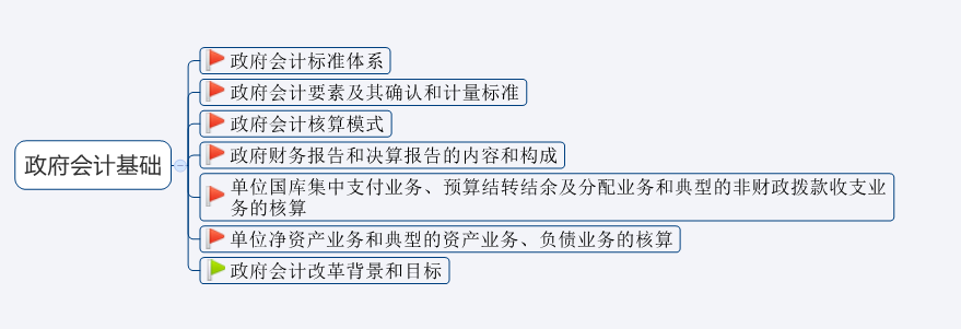 2020年初级会计考试难度大涨？新考纲全书核心考点汇总