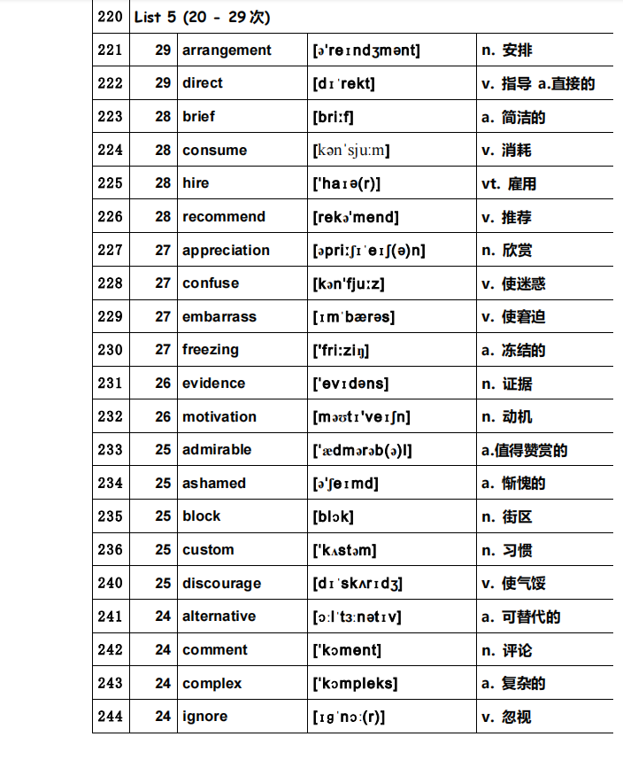 可打印：高考英语独家必背666高频词汇总（超详细）转给孩子看