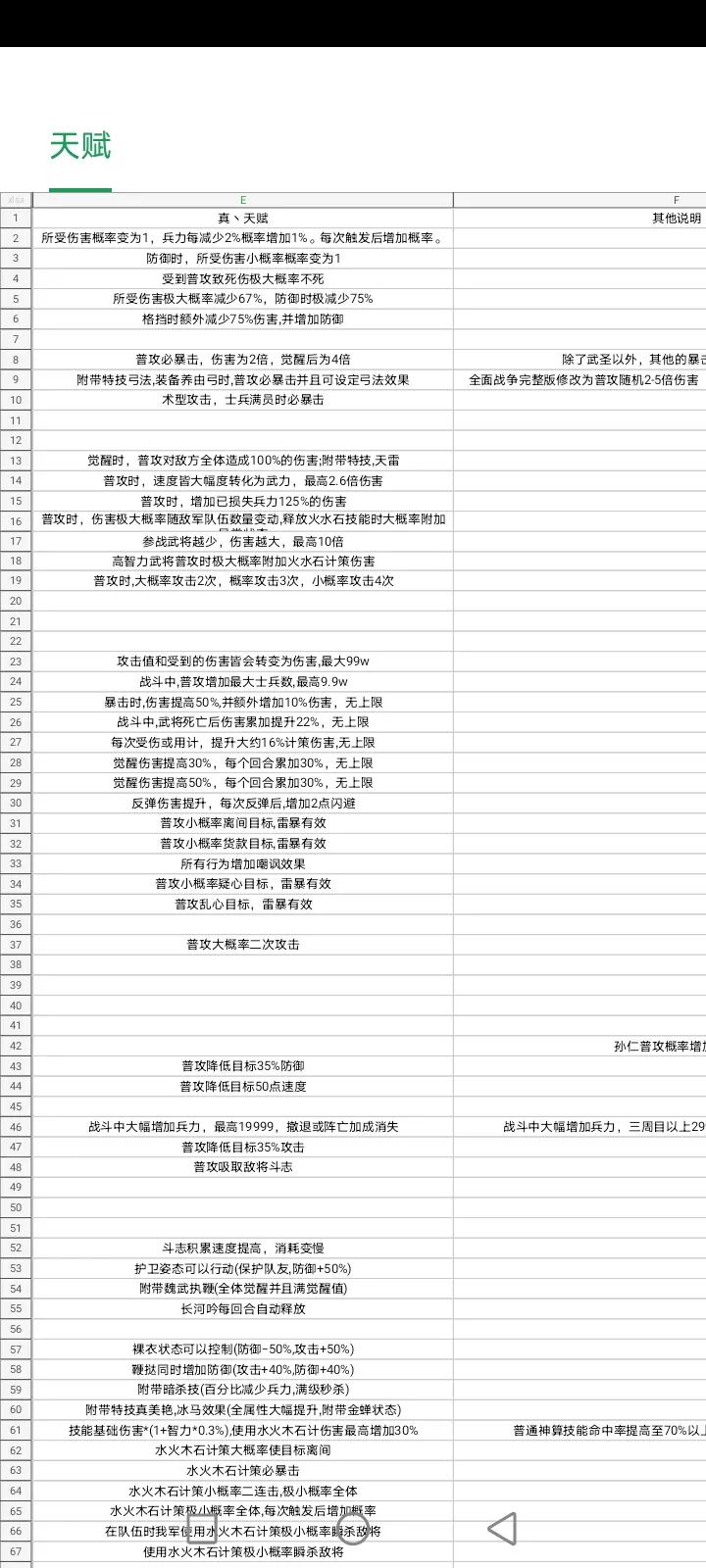 吞食天地全面战争鹿鼎记攻略装备天赋介绍