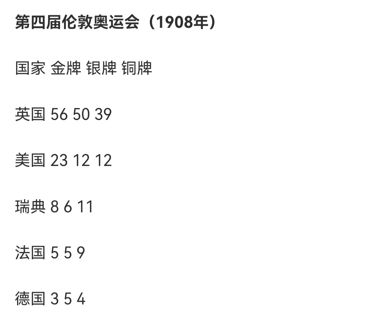 美国里约奥运会获得了哪些金牌(美国曾经在一届奥运会拿下83金，共174枚奖牌你敢信？)