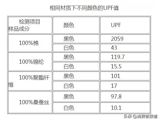 防晒衣哪个牌子防晒效果最好？附：18款防晒衣对比 7