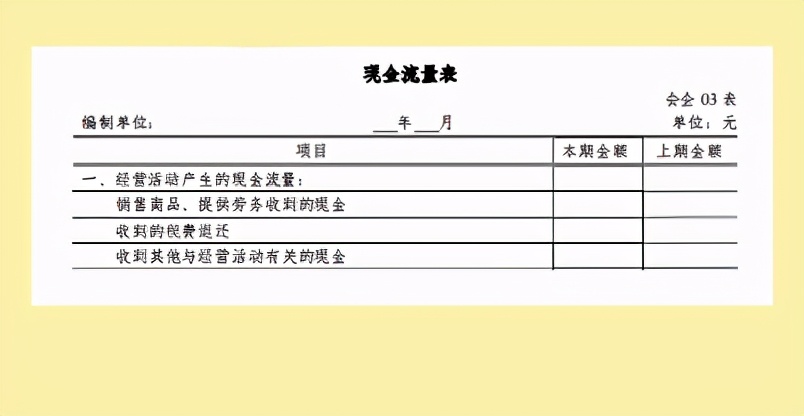 简单实用！2021新准则财务报表格式汇总填写格式说明，附模板