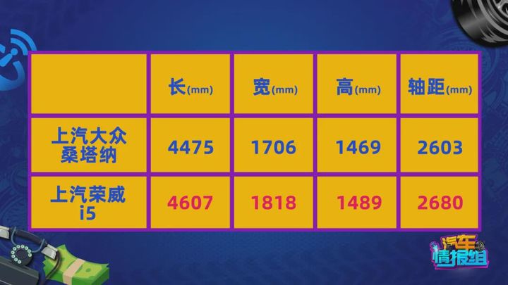 谁才是8万家轿首选？这两款省油耐造性价比高，好开不贵