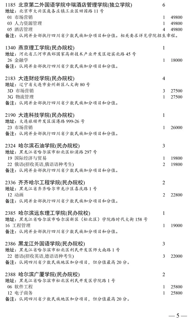 四川2020普通类本科二批次缺额计划发布！成都大学缺额6人
