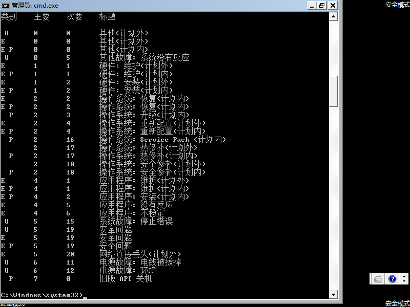 电脑密码又忘了！进不去系统桌面急死人|win7和win10密码修改教程