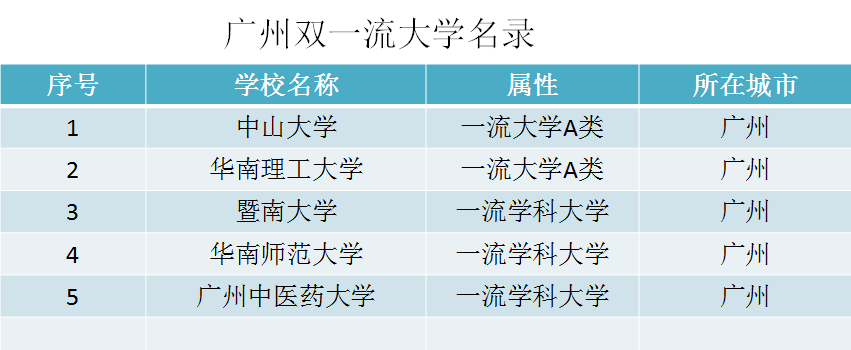 中国城市高校数量排名，哪座城市的大学含金量最高？