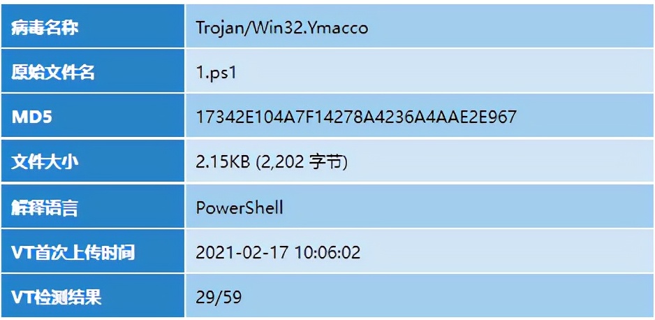 双平台传播——活跃的H2Miner组织挖矿分析