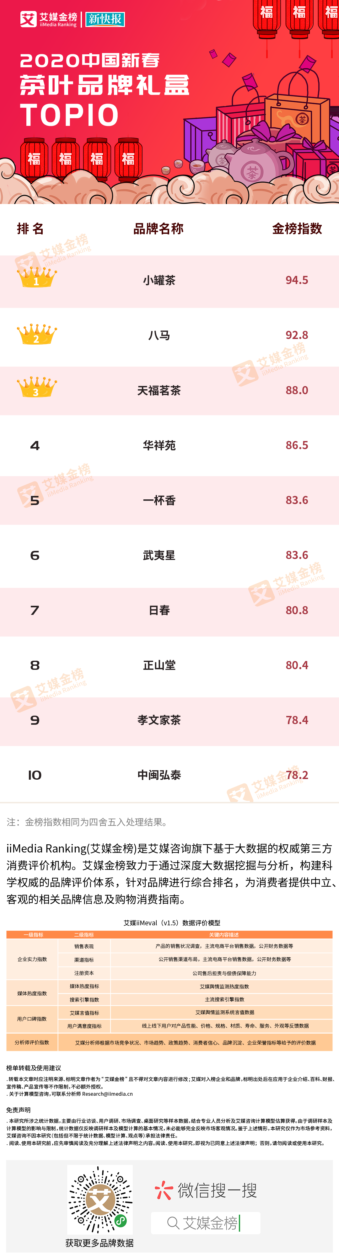 过年礼盒推荐（2020新春套装礼盒）
