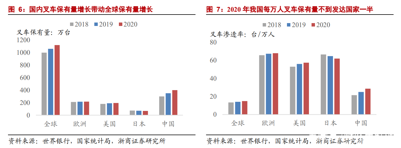 中国叉车双雄：合力、杭叉，抗衡国际巨头丰田、凯傲，有实力差距