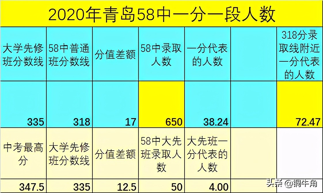 大变革、大震荡——2020年青岛中考回眸