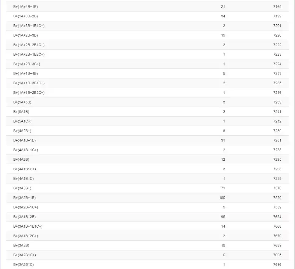 2019年南宁中考98人全A+，各初中名校发布喜报，你觉得哪家强？